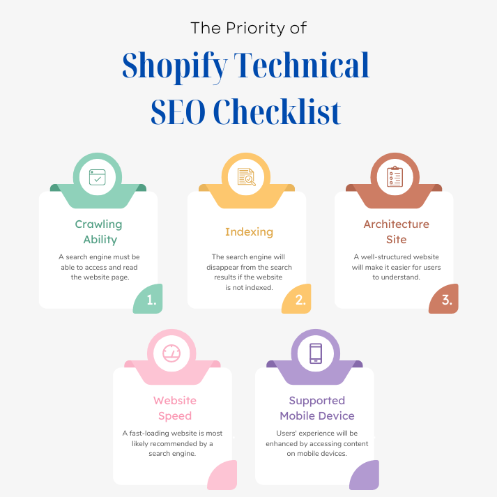 Shopify Technical SEO Checklist